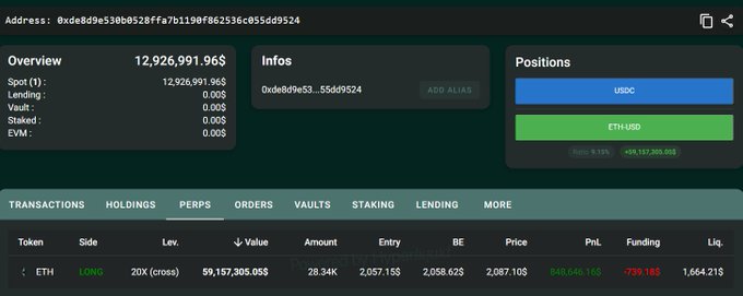 A blockchain analytics dashboard shows a wallet (0xde8d9e53b0b528ffa7b1190f862536c055dd9524) holding 12,926,991.96$ in spot and a massive $59,157,305 long position on ETH/USD with 20x leverage at 2,087.10, displaying a profit of $848,646,168—visually confirming the post's claim about a whale opening a $59.15M leveraged long on Ethereum in anticipation of further price increases.