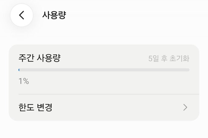 A Korean-language app screen titled "사용량" (Usage) showing weekly usage (주간 사용량) at 1% with a note to initialize after 5 days, and a "한도 변경" (Change limit) option.