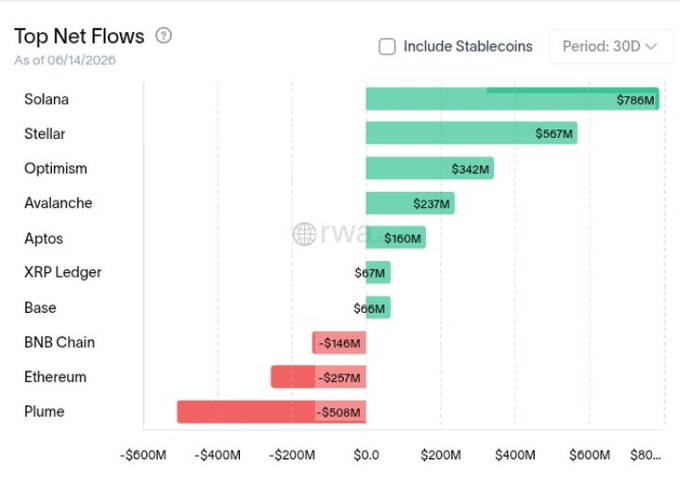 A bar graph showing different coins in a table with dollar amounts next to each coin.