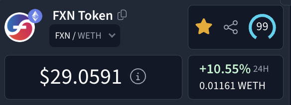 A digital interface displays crypto token information for 'FXN Token' priced at $29.0591, showing a 24-hour increase of +10.55% (0.01161 WETH), with a score of 99.