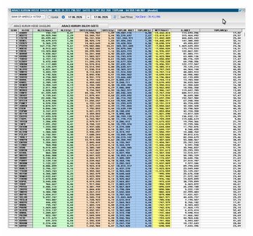 The image displays a spreadsheet with various columns of numbers, likely representing different data points or statistics. The spreadsheet appears to be related to real estate, as indicated by the title "BofA . aracı Kurum işlem Hacmi Net Sattıkların . . . &ldıkarların". The post also mentions that there are multiple columns of data and a table with numbers.