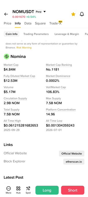 A Binance market data page for NOM/USDT (Nomina), highlighting its $4.84M market cap, $12.53M fully diluted market cap, and 2.99B circulating supply—underscoring the poster's point about Nom's notably low market capitalization.