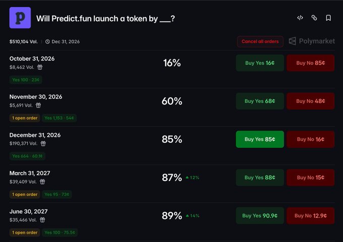 The image shows a Polymarket prediction market for "Will Predict.fun launch a token by ___?" with implied probabilities of 16% by October 31, 2026, 60% by November 30, 2026, 85% by December 31, 2026, 87% by March 31, 2027, and 89% by June 30, 2027, supporting the post's claim that Polymarket currently gives a 60% chance of a TGE by end of November—contrasting sharply with the founder's bullish "weeks, not months" timeline.