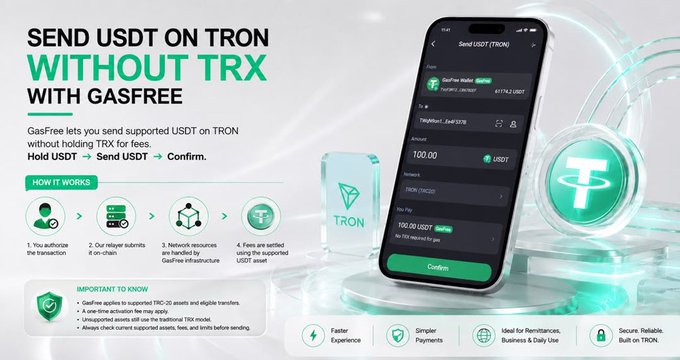 A promotional graphic for GasFree explains how to 'SEND USDT ON TRON WITHOUT TRX,' showing a smartphone interface for sending 100.00 USDT alongside a step-by-step 'HOW IT WORKS' diagram and the TRON logo.