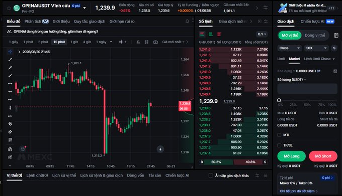 A MEXC trading interface displays the OPENAIUSDT pre-IPO perpetual futures contract priced at 1,239.9 USDT, with a candlestick chart showing price movements and trading data including a 92.72% long/49.93% short ratio. The screen illustrates the Pre-IPO Futures product referenced in the post, which allows users to trade on OpenAI's valuation before its actual IPO.