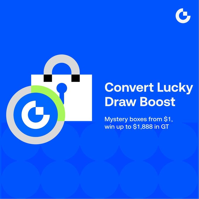 A promotional banner on a blue background features a lock and "G" logo design, advertising "Convert Lucky Draw Boost" with the offer "Mystery boxes from $1, win up to $1,888 in GT," aligning with the accompanying post's details about a blind box lucky draw promotion on Gate Convert.