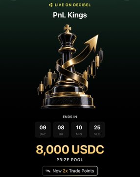 A Decibel promotional graphic for "PnL Kings" featuring a gold trophy with a rising arrow, a countdown timer of 09 days 08 hours 10 minutes 25 seconds, and an 8,000 USDC prize pool.