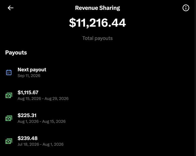 A Revenue Sharing dashboard displaying total payouts of $11,216.44, with the next payout scheduled for Sep 11, 2026, and previous payouts including $1,115.67 and $225.31.