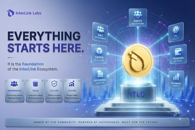 An infographic for 'InterLink Labs' titled 'EVERYTHING STARTS HERE.', highlighting the 'ITLG' coin as the foundation of an ecosystem with categories like DAPPS, DAO, ITL UTILITY, and GOVERNANCE.