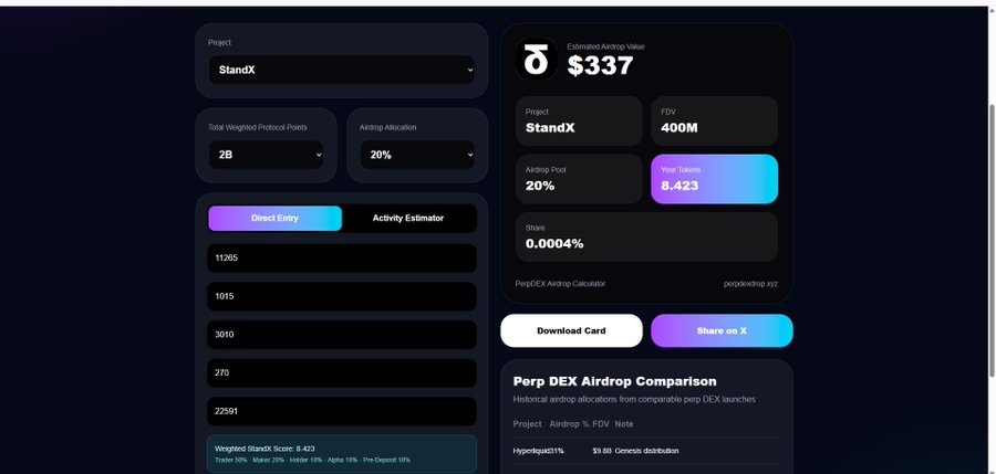 The image shows a PerpDEX Airdrop Calculator interface displaying an estimated airdrop value of $337 for StandX, with a project airdrop allocation of 20%, FDV of 400M, and a weighted StandX score of 8.423, illustrating the new calculation system mentioned in the post.