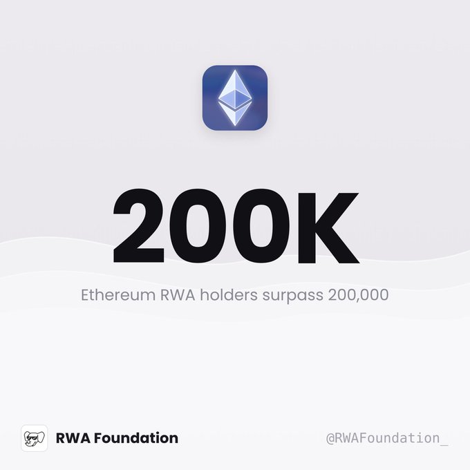 Announcement graphic from @RWAFoundation_ stating 'Ethereum RWA holders surpass 200K' with the Ethereum logo.