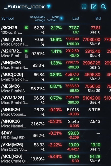 xtrading app displays a table of stock prices, with red and green bars representing gains and losses, and a blue "Futures Index" symbol above the screen.