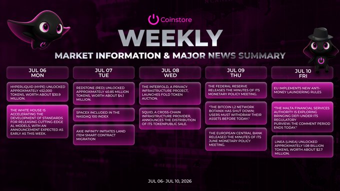 The image is a Coinstore Weekly Market Information & Major News Summary for July 6–10, 2026, displaying a calendar of key crypto and macro events including a $620M Hyperliquid (HYPE) unlock, a $65M Redstone (RED) unlock, a Sotheby's Pyx SpaceX NFT auction, the Interfold airdrop, EU MiCA consultation end, Linea (LINEA) $108B unlock, and central bank meetings, all set against a dark purple background featuring Coinstore's cat mascot.