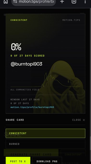 A dark-themed share card from motion.tips for user @burntopi903 showing a 'CONSISTENT' status with 0% (0 of 27 days scored), featuring a hooded figure silhouette, with options to post to X or download as PNG.