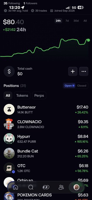 A cryptocurrency portfolio screen showing an 24h value of $80.40 with a green chart and various token positions including "Buttensor," "CLOWNACIO," and "Hyurr," along with stats like "35 Following" and "13:20."