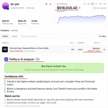 A trading interface for 'dy-pm' showing a portfolio value of $518,045.40, highlighting a position on Flavio Cobolli with a Polify AI analysis suggesting a bet on his victory.