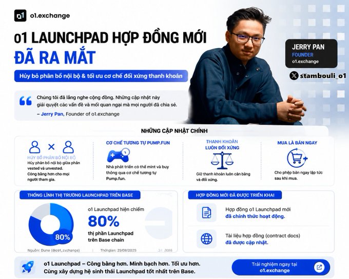 A Vietnamese-language promotional graphic for 'o1.exchange' announces the 'o1 LAUNCHPAD HỢP ĐỒNG MỚI ĐÃ RA MẮT' featuring founder Jerry Pan, with details about Pump.fun integration and o1 Launchpad achieving 80% market share on Base chain.