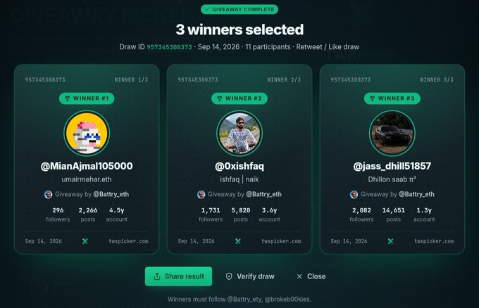 A Twitter giveaway results page showing '3 winners selected' from @Batrry_eth: @MianAjmal105000, @0xishfaq, and @jass_dhillon51857, with the draw ID 957345300373.