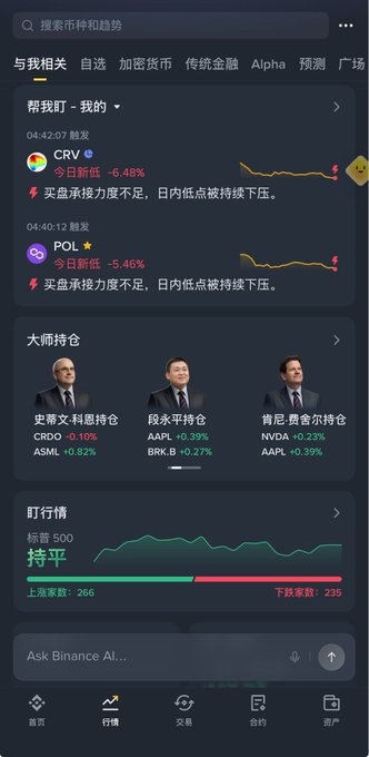 A screenshot of the Binance app's market page displaying tabs like "与我相关" and "自选," with crypto trends (CRV, POL), notable positions from Schiff/Buffett, and a sector heatmap for S&P 500, with a "Ask Binance AI..." prompt at the bottom that ties into the post about Binance AI being integrated into the trading experience.