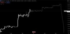 A dark, low-quality image showing a jagged white line graph on a black background, resembling a financial or stock chart.
