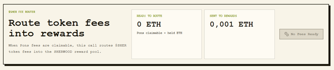 The image displays a "$SHER Fee Router" dashboard showing the "Ready to Route" balance as 0 ETH and "Sent to Rewards" as 0.001 ETH, with a message explaining that when Pona fees are claimable, the call routes $SHER token fees into the SHERWOOD reward pool. This visually supports the post's announcement that a new contract has been deployed to automatically direct 80% of $SHER token fees to the rewards pool for holders to claim.