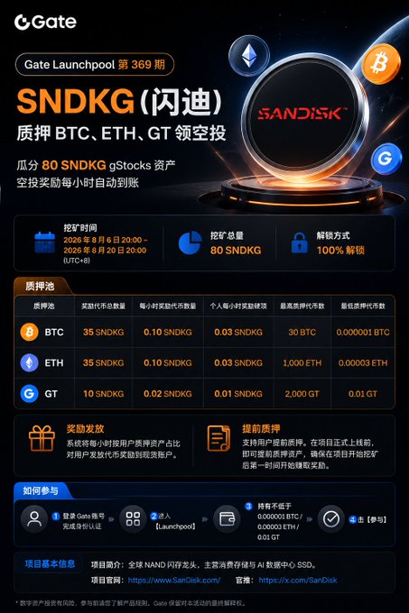 A Gate Launchpool promotional graphic for 'SNDKG (闪迪)' pledging BTC, ETH, GT, with an 80 SNDKG total prize pool, scheduled for August 6-20, 2026.