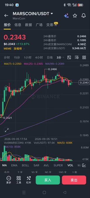 A smartphone screenshot of a Binance trading interface displaying the MARSCOIN/USDT chart at 0.2343 with a +113.97% increase, showing candlestick patterns and moving averages.