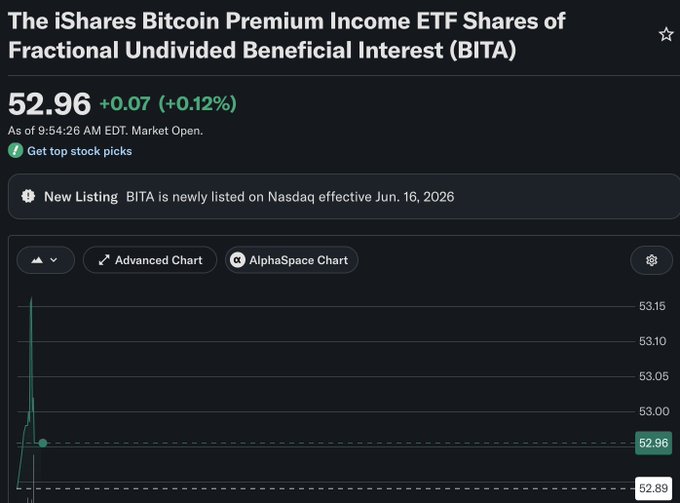 The image features a screenshot of a computer screen showing a stock market application displaying information about Bitcoin Premium Income ETF (BITA). The app displays the current stock price, which has dropped from $14 to $11, along with other data such as the fund's yield and maturity date. A drop in value is indicated in green on the chart for the fund. This information suggests that there might be some market fluctuations or a recent event impacting BITA's performance. The post also provides additional details about Bitcoin Premium Income ETF's trading hours, which are from 9:54 to 18:58, and its ticker symbol, which is BTA.