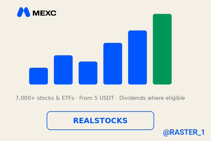 A promotional graphic for MEXC's new 'REALSTOCKS' feature, displaying a bar chart with the final bar in green, and text reading '7,000+ stocks & ETFs · From 5 USDT · Dividends where eligible' along with the handle '@RASTER_1'.