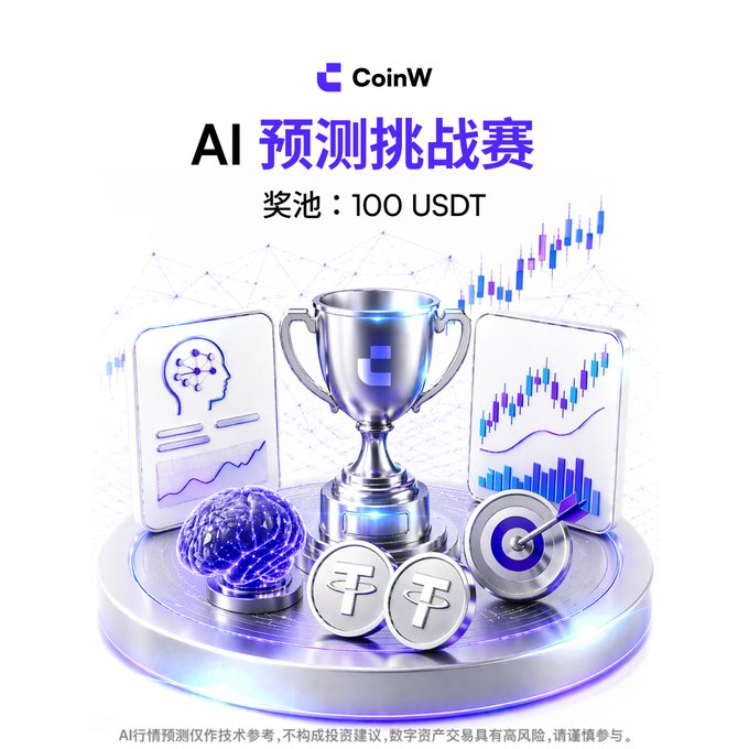 A promotional graphic for CoinW's 'AI 预测挑战赛' (AI Prediction Challenge) with a prize pool of 100 USDT, featuring a silver trophy, AI icons, trading charts, and digital coins.