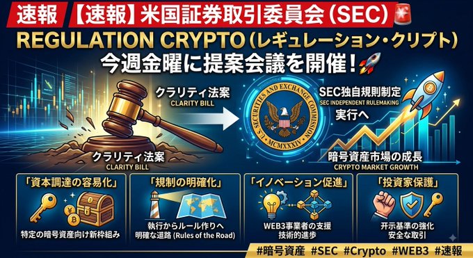 A Japanese-language breaking news graphic announces that the U.S. SEC will hold a proposal meeting this Friday regarding crypto regulation (レギュレーション・クリプト), bypassing the pending CLARITY Bill (クラリティ法案) by moving forward with its own independent rulemaking (SEC独自規則制定), with visual elements including a gavel, the SEC seal, and a rocket symbolizing crypto market growth (暗号資産市場の成長).