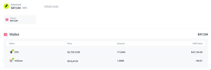 A screenshot of a RabbitHole wallet showing a balance of $47.134 with ETH holdings worth $47,134.50 (17.2465 ETH at $2,733.3100), illustrating the empty or drained state that the user references in their post about losing funds via a malicious tracker on FOMO.