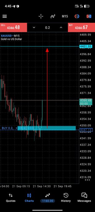 A trading chart screenshot for XAUUSD M15 (Gold vs US Dollar) on a mobile app showing a sell at 4366.48 and buy at 4366.67 with a red upward arrow marked on the chart.