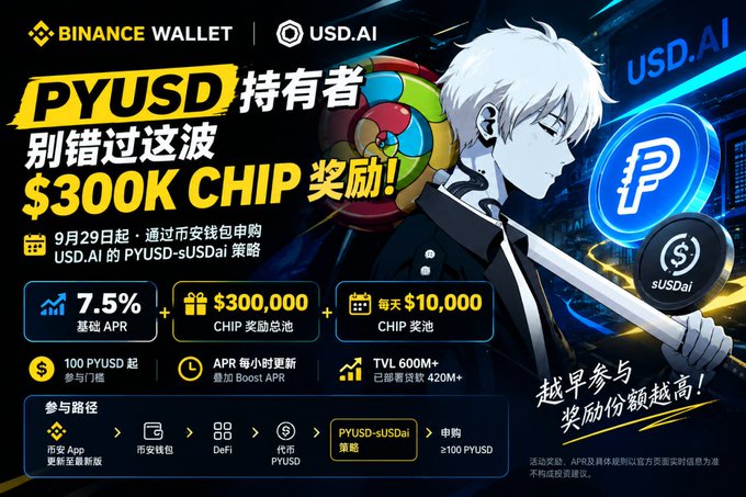 Promotional graphic for Binance Wallet and USD.AI advertising a PYUSD campaign featuring an anime character holding a beach ball and coin. Key details include 'PYUSD 持有者', '$300K CHIP 奖励!', '7.5% 基础 APR', and a start date of '9月29日'.