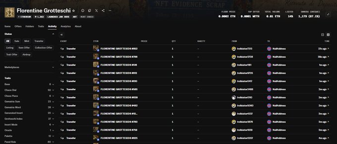 The image shows the OpenSea activity page for "Florentine Grotteschi," displaying recent NFT transactions with prices around 0.0001 ETH and totals of 0.01 ETH, matching the post's mention of items listed under 0.01E. Visible stats show a total volume of 1,179 ETH (37.1%) and 145 owners, with recent mints and transfers by user "0x8e0d0e0e" across various trait variations.