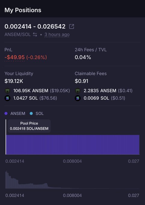 A cryptocurrency portfolio screenshot titled 'My Positions' showing an ANSEM/SOL liquidity position with $19.12K liquidity, pool price of 0.002418 SOL/ANSEM, and a price range chart.