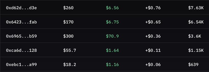 A dark-themed cryptocurrency price tracking table displaying token addresses (like 0xd62d...d3e), prices in dollars, gas fees in green, and 24-hour price changes.