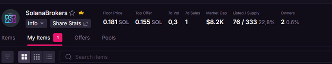 A Solana NFT marketplace interface displays the "SolanaBrokers" collection with a floor price of 0.181 SOL and top offer of 0.155 SOL, with only 1 item in the "My items" tab, reflecting the post's note about a free-to-minted NFT now valued at 0.18-0.2 SOL.