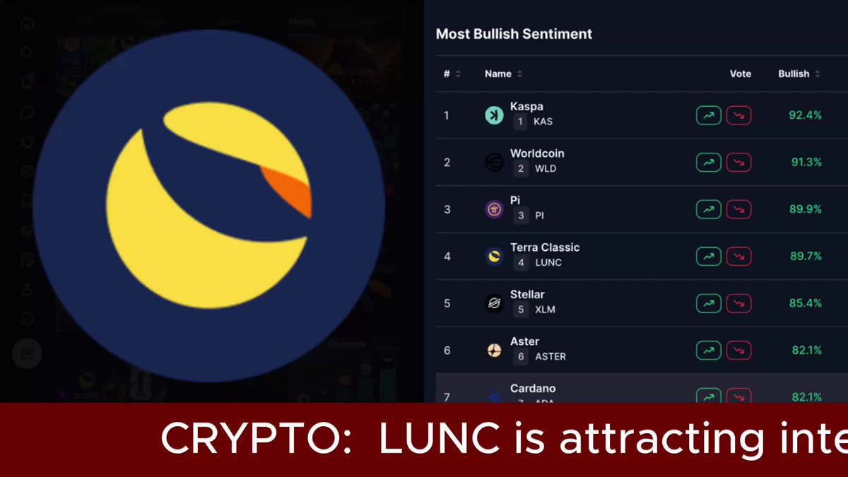 The image shows a coinmarketcap page with a blue circle containing a yellow sun logo at its center. The text above the circle reads "LUNC Is Back in Bullish Sentiment... $LUNC is back into the top 5 list for Most Bullish Sentiment on Coinmarketcap, after weeks out." This indicates that the coin market sentiment has shifted to a bullish state, and the cryptocurrency, represented by the yellow sun logo, is now at the top of the list. The image also includes other coins in the top five lists, such as $KAS, $PI, $WLD, and others.
