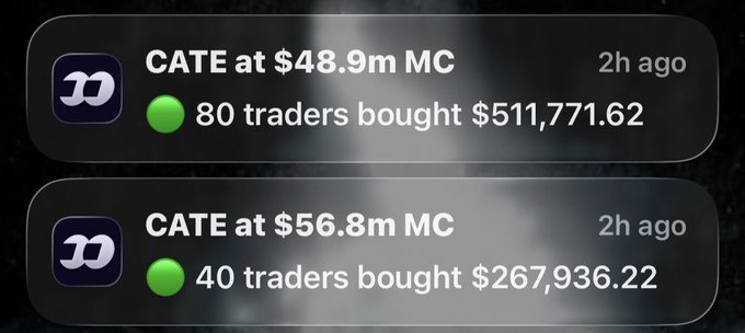 A dark interface showing two recent trading alerts for the token 'CATE', noting 80 traders bought $511,771.62 at a $48.9m market cap and 40 traders bought $267,936.22 at a $56.8m market cap.