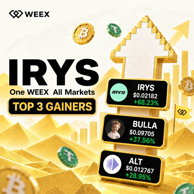 Promotional WEEX graphic titled “IRYS — One WEEX All Markets — TOP 3 GAINERS,” featuring upward arrows and crypto imagery alongside the listed market gains. It highlights $IRYS at $0.02182 (+68.23%), $BULLA at $0.09705 (+37.56%), and $ALT at $0.012767 (+28.95%), matching the accompanying post’s leaderboard and invitation to comment on a pick.