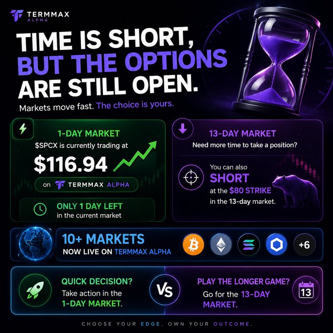 A promotional graphic for Termmax Alpha, an options trading platform, featuring an hourglass and detailing 1-Day and 13-Day markets with $SPCX trading at $116.94.