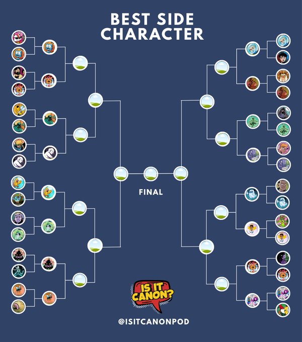 A tournament bracket titled "BEST SIDE CHARACTER" featuring various animated characters in a head-to-head competition, ending with a "FINAL" match. The bottom of the image shows the logo "IS IT CANON?" and "@ISITCANONPOD".
