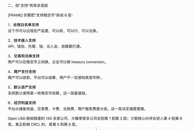 The image shows a Chinese-language framework breaking down "stablecoin support" into six layers, ranging from compliance whitelisting to economic arbitrage support, noting that the 140+ companies in the Open USD announcement mostly fall into layers 1-3.