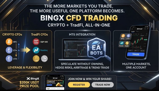 Promotional banner for BingX CFD featuring "$200K USDT Prize Pool" with text "JOIN NOW & WIN YOUR SHARE!" and "REGISTER" / "TRADE NOW" buttons, highlighting Crypto and TradFi markets with MT5 and EA bots support—visually reinforcing the post's message about trading multiple markets on a single platform.
