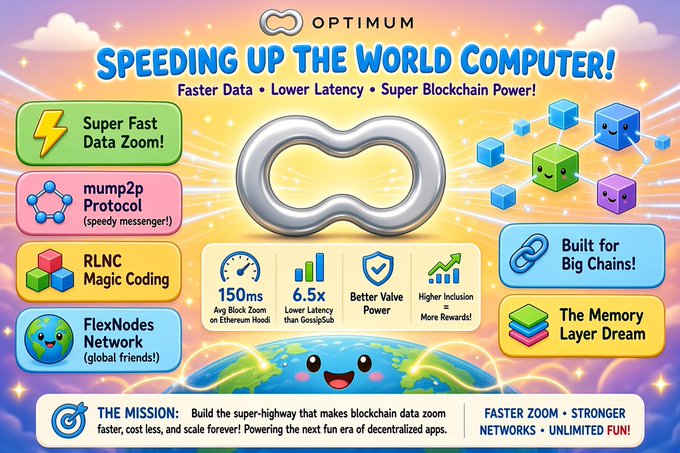 A colorful infographic for 'OPTIMUM' titled 'SPEEDING UP THE WORLD COMPUTER!' featuring stats like '150ms Avg Block Zoom' and '6.5x Lower Latency'.