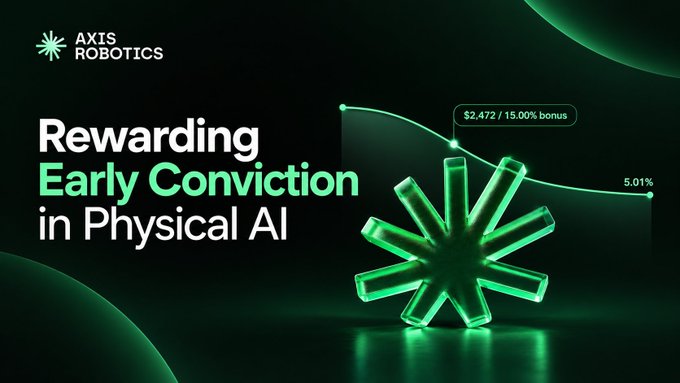 A promotional banner for AXIS ROBOTICS titled 'Rewarding Early Conviction in Physical AI' featuring a green asterisk logo with statistics showing $2,472/15.00% bonus and 5.01%.
