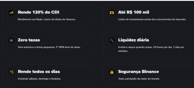 Binance's Rende+ promotional graphic highlighting six key benefits in Portuguese, including "Rende 120% do CDI," "Até R$ 100 mil" investment limit, "Zero taxas," "Liquidez diária," "Rende todos os dias," and "Segurança Binance," corresponding to the launch announcement of the Treasury-Backed investment program yielding 120% of the CDI rate.