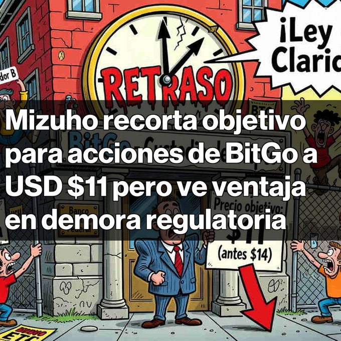 A Spanish-language meme graphic featuring an angry cartoon man holding a "$11 (antes $14)" sign, with overlaid text reading "Mizuho recorta objetivo para acciones de BitGo a USD $11 pero ve ventaja en demora regulatoria" and a red "RETRASO" sign.