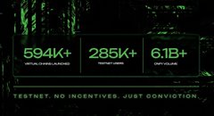A dark promotional graphic displaying metrics '594K+ INTELLIGENCE LAUNCHED, 285K+ $GNRT, 6.1B+ GNRT VOLUME' with the tagline 'TESTNET. NO INCENTIVES. JUST CONVICTION.'